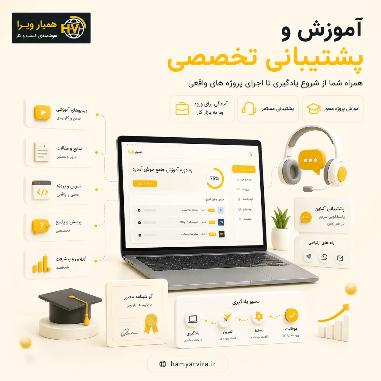 گالری تصاویر آموزشگاه فنی و حرفه ای ویرا گرگان 1